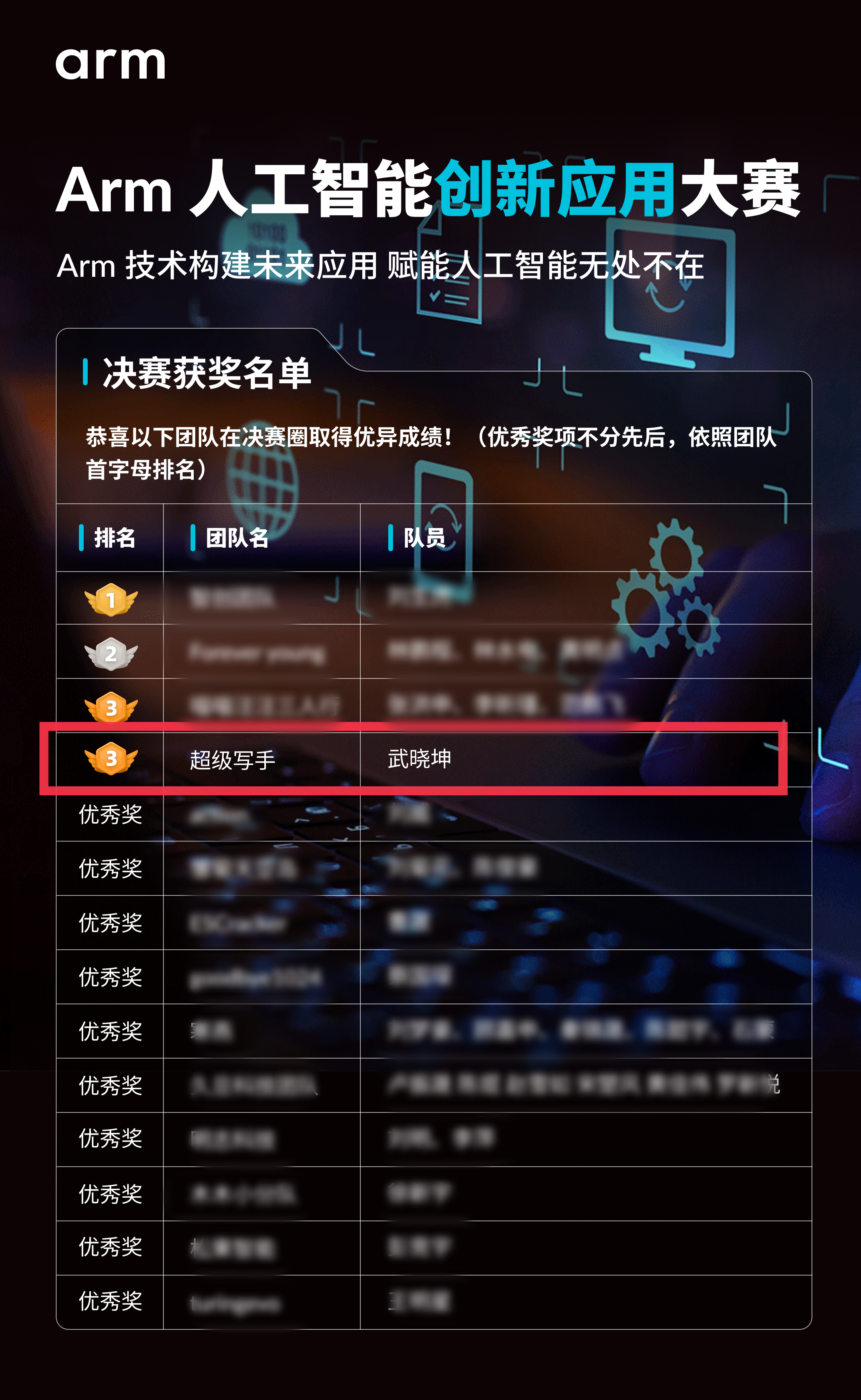 奇融谷《超級寫手》榮獲Arm人工智能創(chuàng)新應用大賽第三名！