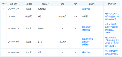 傳柔宇科技擬募資120億元 曾發(fā)布&ldquo;全球首款折疊屏手機&rdquo;