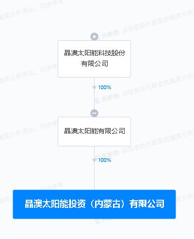 晶澳科技 于內(nèi)蒙古新設投資公司,注冊資本10億元