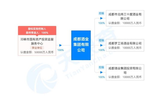 注冊(cè)資金5億,成都酒業(yè)集團(tuán)官宣亮相,將服務(wù)成都產(chǎn)區(qū)產(chǎn)業(yè)生態(tài)圈