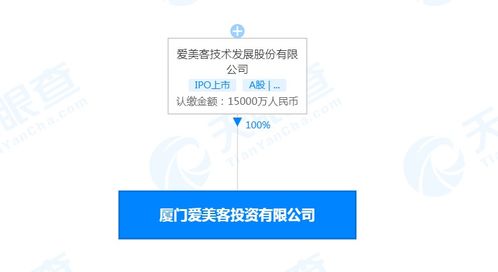 愛(ài)美客在廈門(mén)成立新公司,注冊(cè)資本1.5億人民幣
