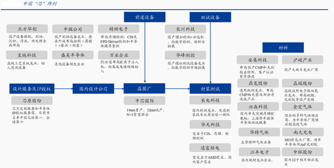 券商主升浪開啟：國產半導體家族再添大將，市場主線已曝光，合伙企業注冊迎機遇