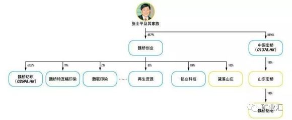 解讀魏橋張士平：逆勢造英雄，為何有人說他比華為任正非更偉大？